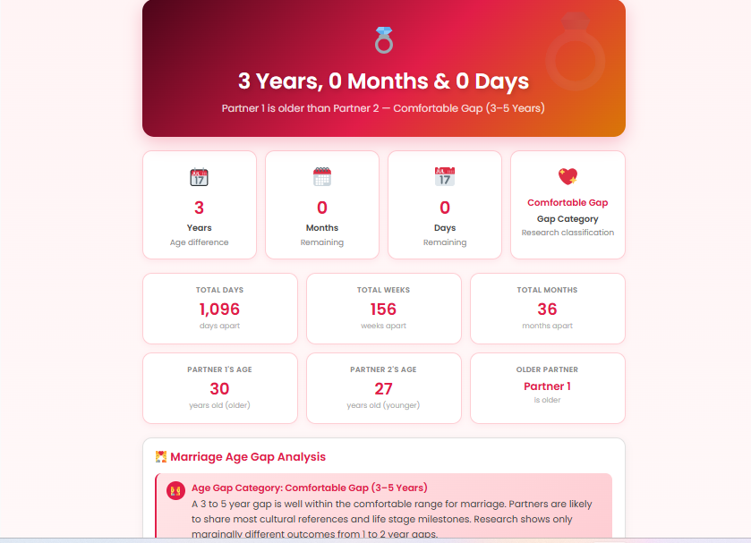 Age Difference Calculator for Marriage