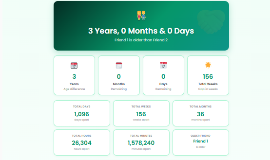 Friends Age Calculator